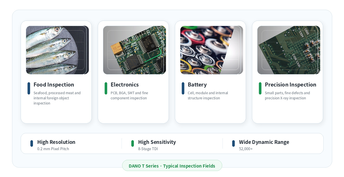 DANO Typical Inspection Fields Image